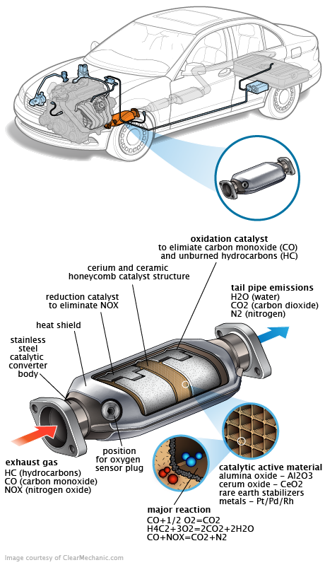 See P1715 repair manual